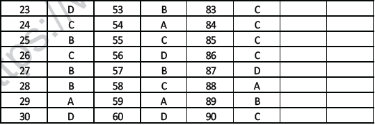 NEET UG Physics Semiconductor Electronics MCQs-27