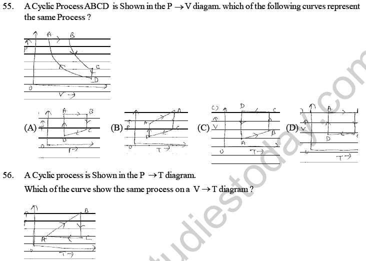 NEET UG Physics Thermodynamics MCQs-13