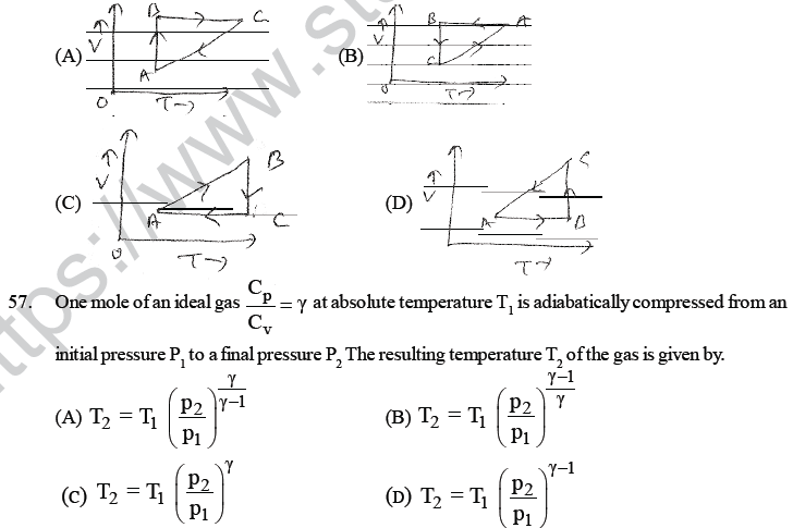 NEET UG Physics Thermodynamics MCQs-14