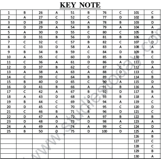 NEET UG Physics Thermodynamics MCQs-28