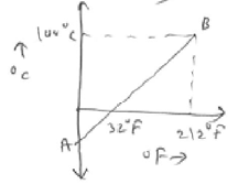 NEET UG Physics Thermodynamics MCQs