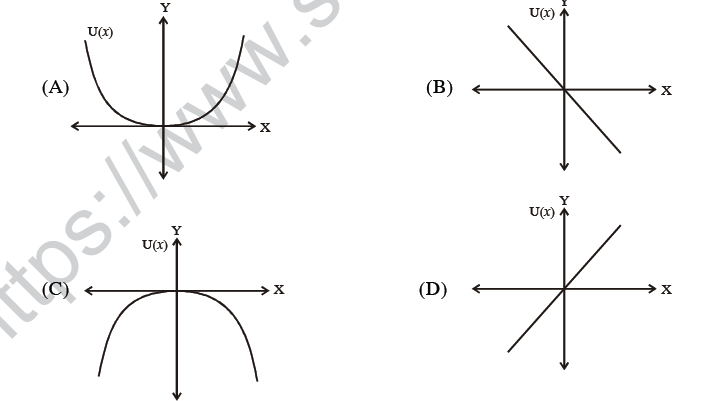 NEET UG Physics Work Energy MCQs-9