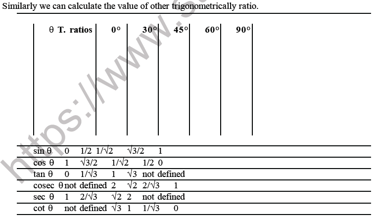 CBSE Class 10 Trigonometry Printable Worksheet Set A-2