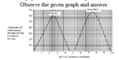 CBSE Class 11 Biology Sample Paper Set E Solved