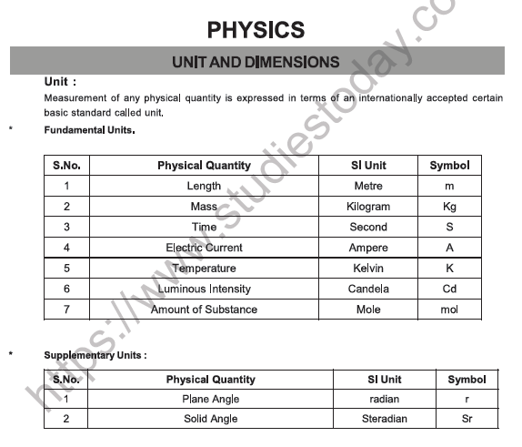 CBSE Class 12 Physics Formula Booklet 1