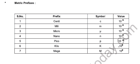 CBSE Class 12 Physics Formula Booklet 2