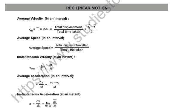 CBSE Class 12 Physics Formula Booklet 3