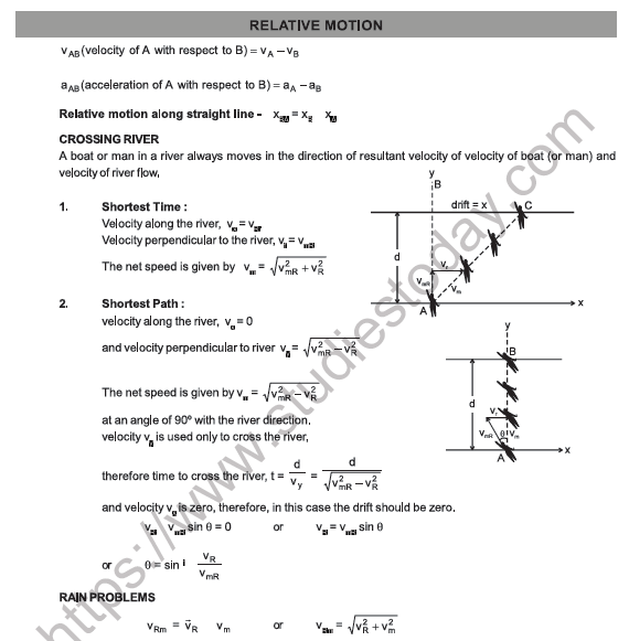 CBSE Class 12 Physics Formula Booklet 8