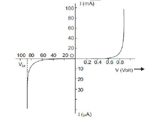 CBSE Class 12 Physics Sample Paper 2021 Set B Solved 1