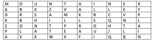 CBSE Class 2 EVS Practice Worksheets (50) - Earth 3