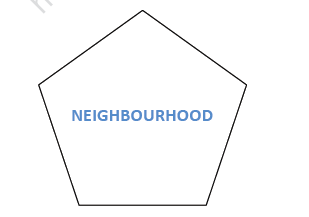 CBSE Class 2 EVS Practice Worksheets (66) - Neighbourhood_0 1