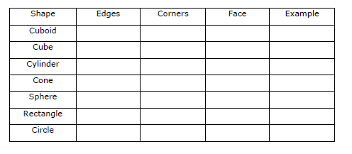 CBSE Class 2 Maths Practice Worksheet (9) 1