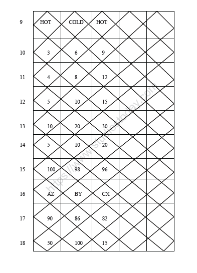 CBSE Class 2 Maths Practice Worksheets (14) 4