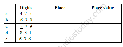 CBSE Class 2 Maths Practice Worksheets (156) - Revision 2