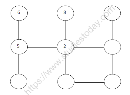 CBSE Class 2 Maths Practice Worksheets (65)-Add Our Points(2) 1
