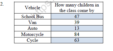 CBSE Class 2 Maths Practice Worksheets (78)-How Many Ponytails(1) 2