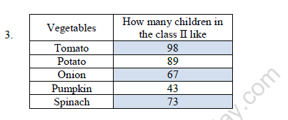 CBSE Class 2 Maths Practice Worksheets (78)-How Many Ponytails(1) 3