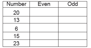 CBSE Class 2 Maths Practice Worksheets (82) - Revision 1