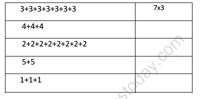 CBSE Class 2 Maths Practice Worksheets (90) - Multiplication 1