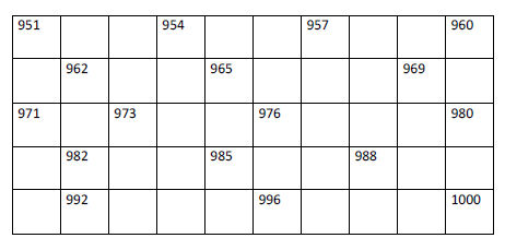 CBSE Class 2 Maths Practice Worksheets (94) - Numbers