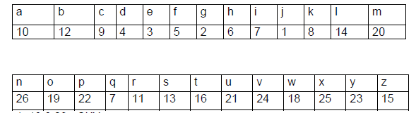 CBSE Class 3 English Practice Worksheets (112) - Vocabulary