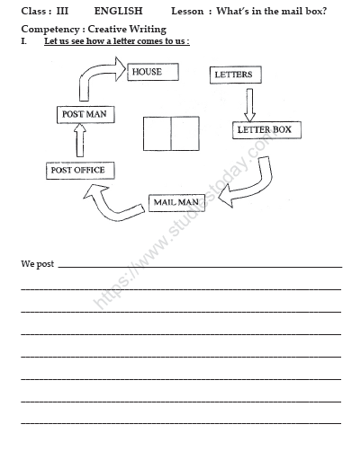 CBSE Class 3 English Practice Worksheets (45)-What’s in the mail box 1