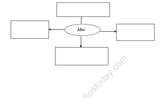 CBSE Class 3 English Practice Worksheets (62) - Literature