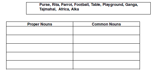 CBSE Class 3 English Practice Worksheets (84) - Nouns