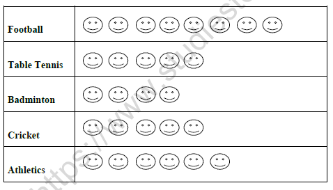 CBSE Class 3 Mathematics Worksheet Set T 2