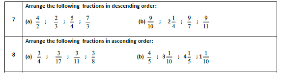 CBSE Class 5 Mathematics Fraction Worksheet 3