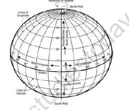 CBSE Class 5 Social Science The Globe The Model of The Earth Worksheet 1