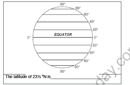 CBSE Class 5 Social Science Worksheet A Solved