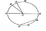 CBSE Class 6 Mathematics Basic Geometrical Worksheet 4