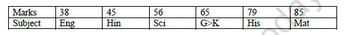 CBSE Class 6 Mathematics Worksheet Set C 2