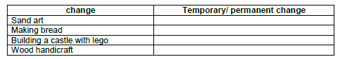 CBSE Class 6 Science Changes around us Worksheet Set A 1