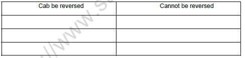 CBSE Class 6 Science Changes around us Worksheet Set B 2