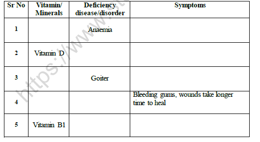 CBSE Class 6 Science Components of Food Worksheet Set B