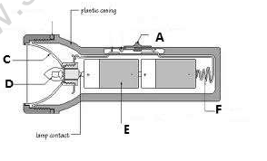 CBSE Class 6 Science Electricity And Circuits Worksheet Set C 2