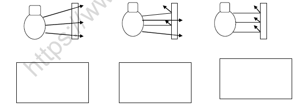 CBSE Class 6 Science Light Shadows and Reflections Worksheet Set C 2