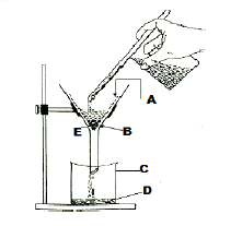 CBSE Class 6 Science Separation of Substances Worksheet Set A