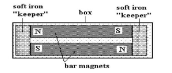 CBSE Class 6 Science Worksheet Set I 1