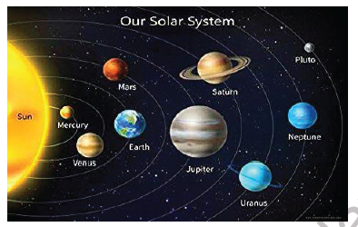 CBSE Class 6 Social Science Our Earth and the Solar System Worksheet