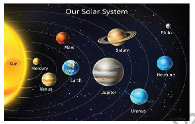 solar system grade 6