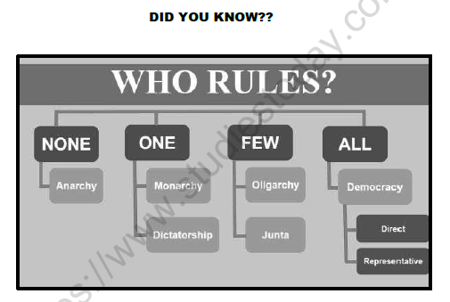 CBSE Class 6 Social Science What is Government Worksheet Set A