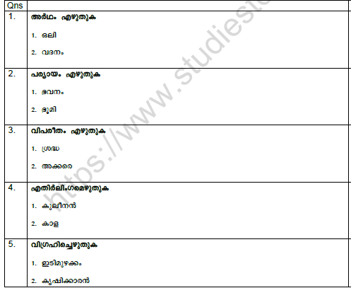 CBSE Class 7 Malayalam Worksheet Set G 1