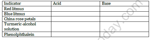 CBSE Class 7 Science Acid Bases And Salts Worksheet Set C 1