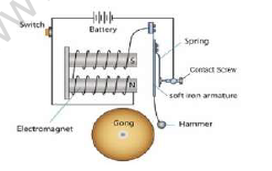 CBSE Class 7 Science Electric Current And Its Effects Worksheet Set B 1