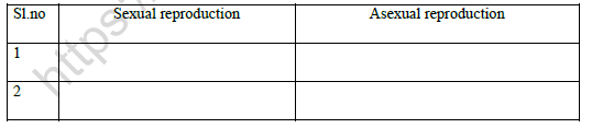 CBSE Class 7 Science Reproduction in plants Worksheet Set C 2