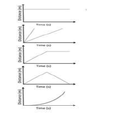 CBSE Class 7 Science motion And Time Worksheet Set B 1