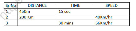 CBSE Class 7 Science motion And Time Worksheet Set B 2